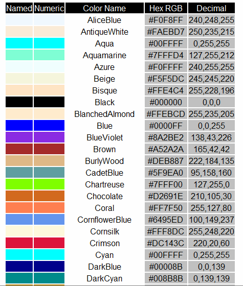 CMWEB220-Values, Fonts, Colors, Accessibility